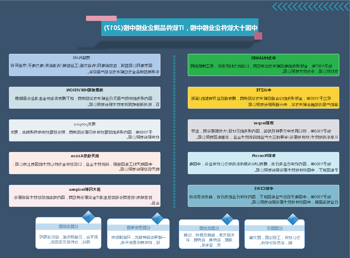 Ag平台官方网站
办公软件