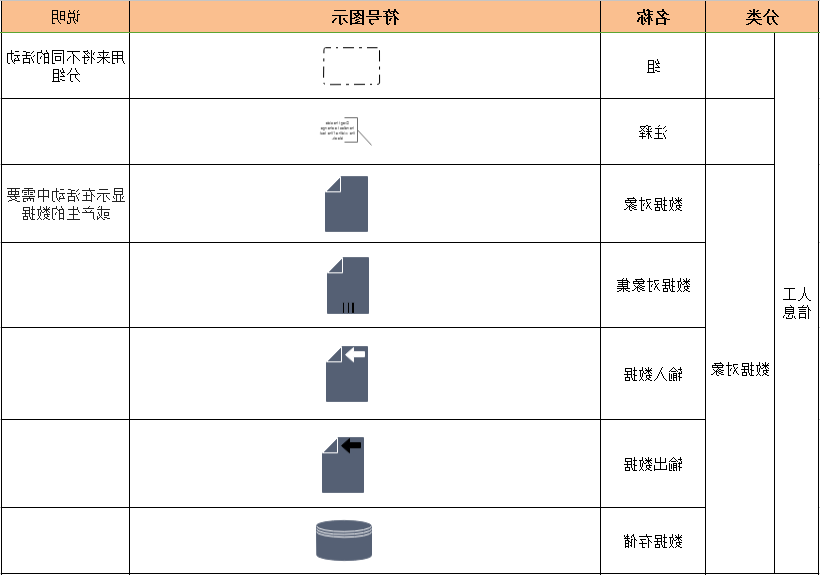 BPMN符号