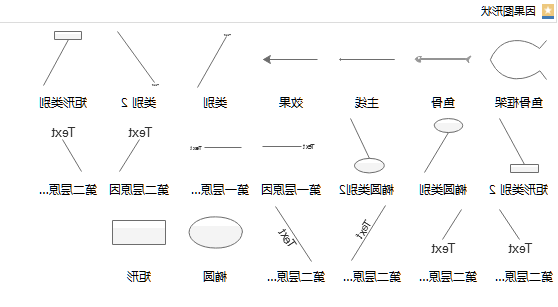 鱼骨图绘制符号