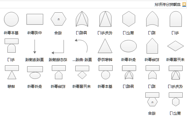 Ag平台官方网站
故障树符号