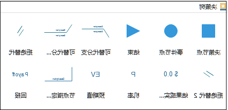 决策树符号