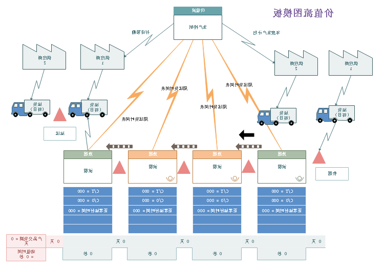 价值流图模板