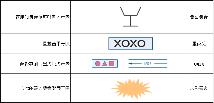 价值流程图符号