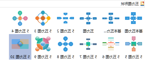 五力图模板