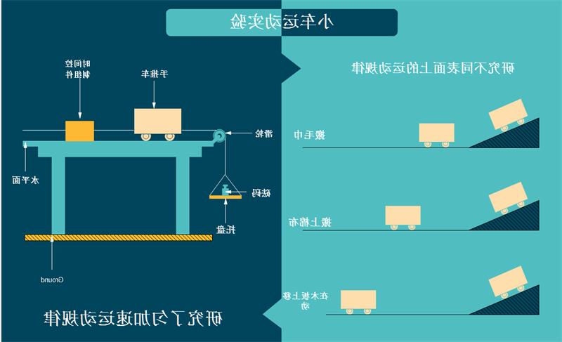 小车运动研究图表