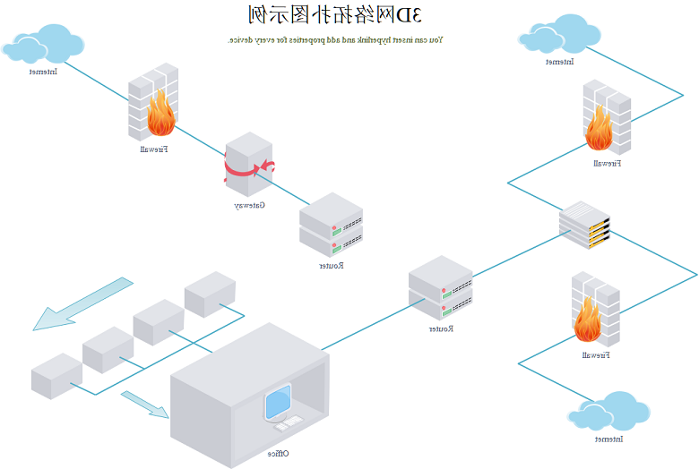 3D网络拓扑图案例