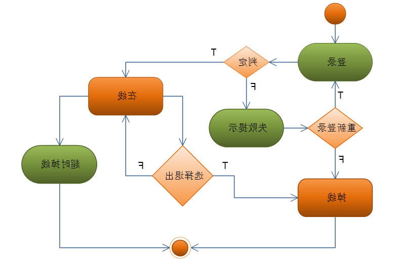 程序流程图