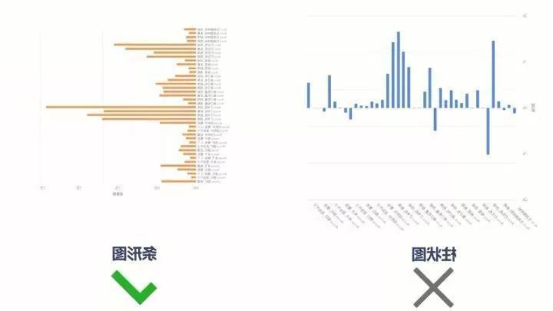 簇状条形图特点