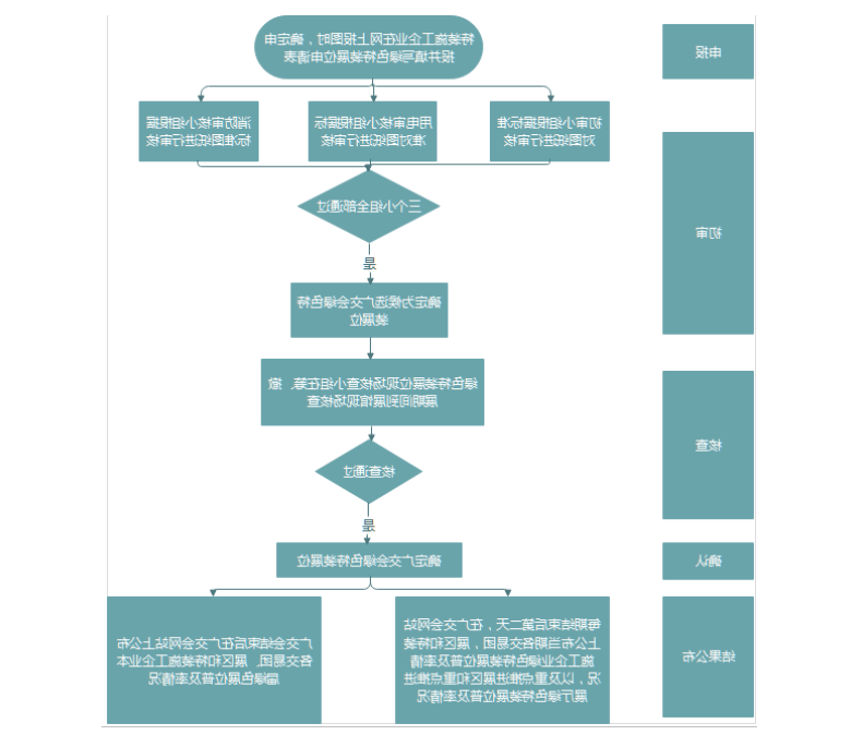 参展流程图实例