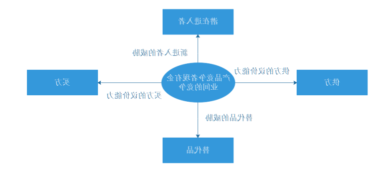 分析模型