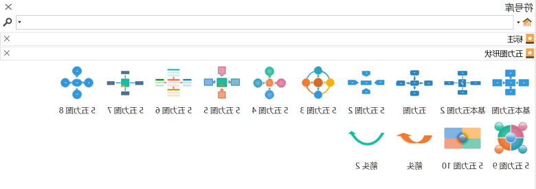 分析模型