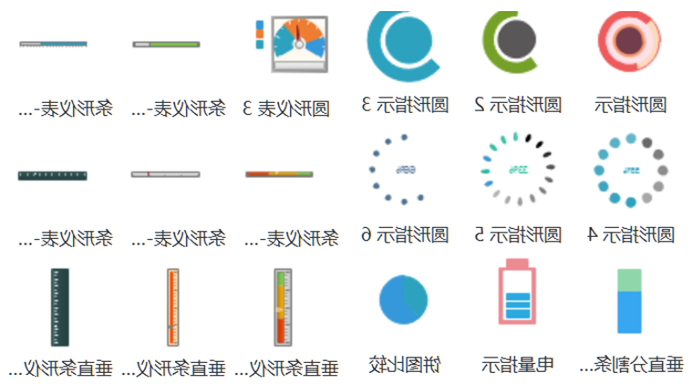 比较指示图