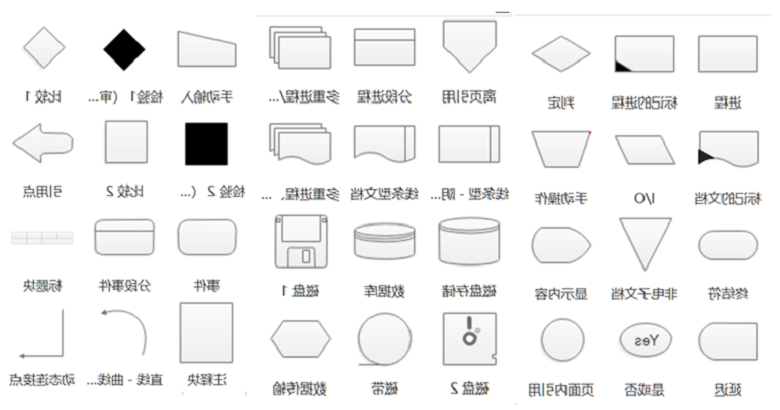 核算流程图