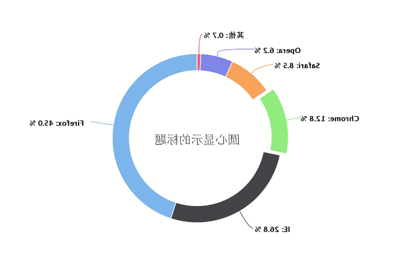 饼图演化