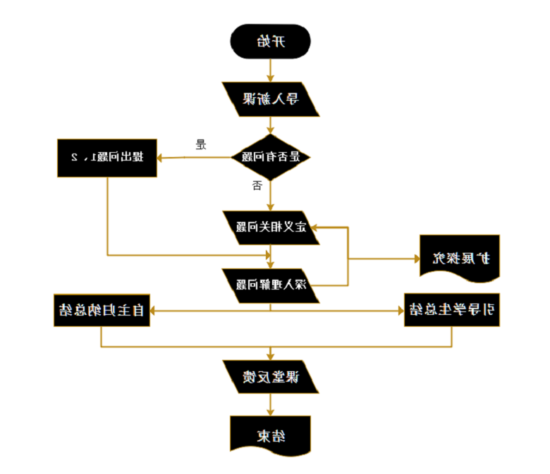 教学流程图