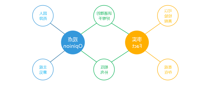 双气泡图