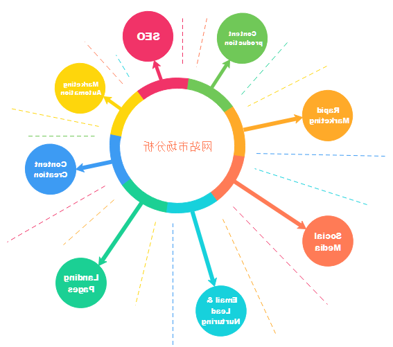 网站市场分析图表