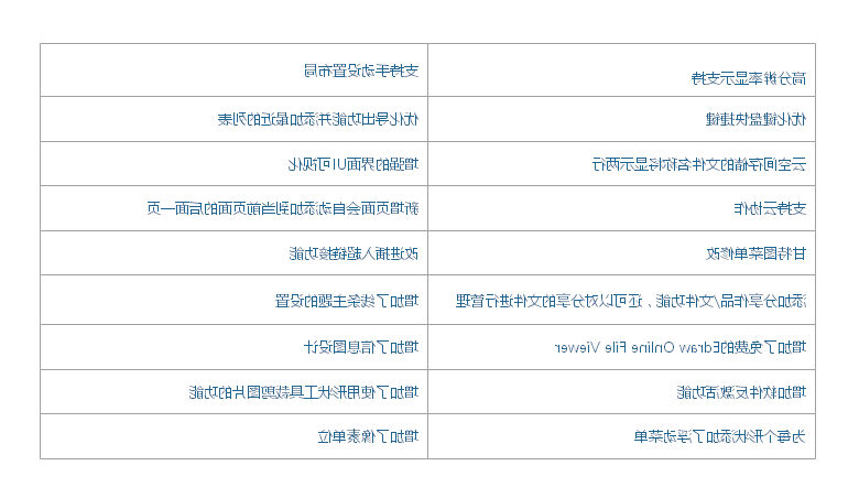 Ag平台官方网站
图示小功能