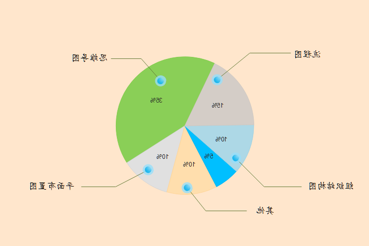 Ag平台官方网站
饼图