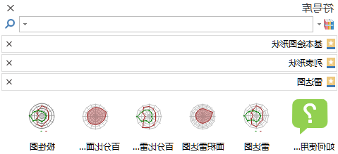 Ag平台官方网站
雷达图、蜘蛛图符号