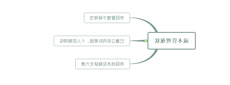 成本管理现状