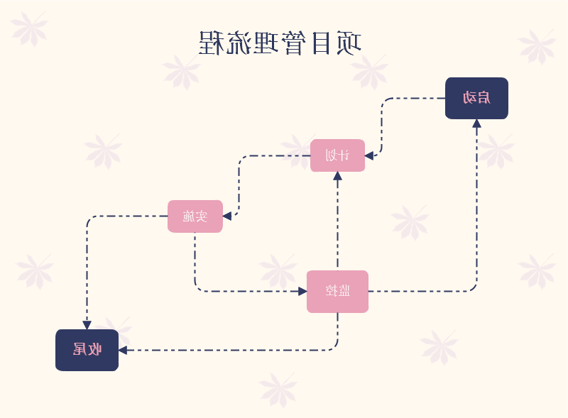 项目管理流程