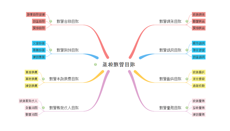 项目管理体系