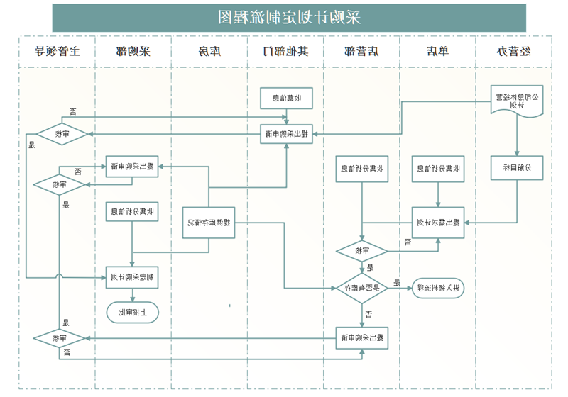 采购流程图