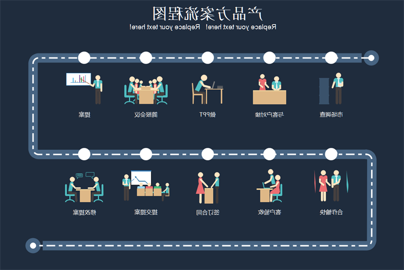 企业产品方案流程图