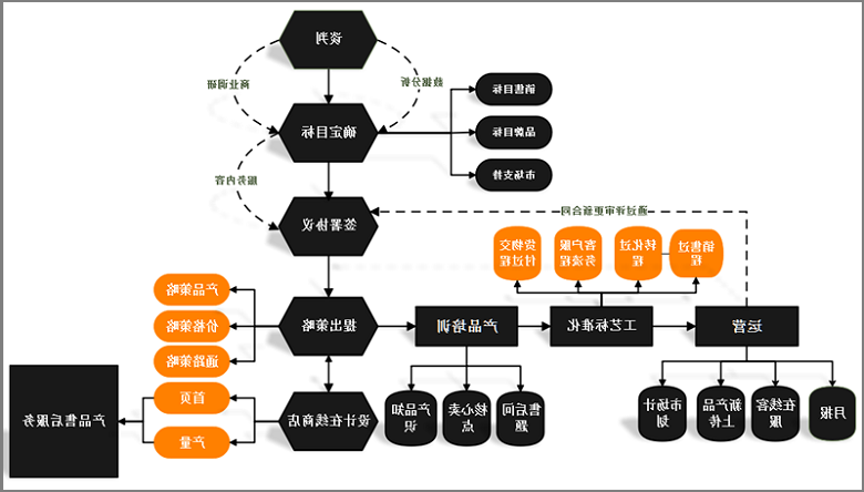 用Ag平台官方网站
图示绘制程序流程图