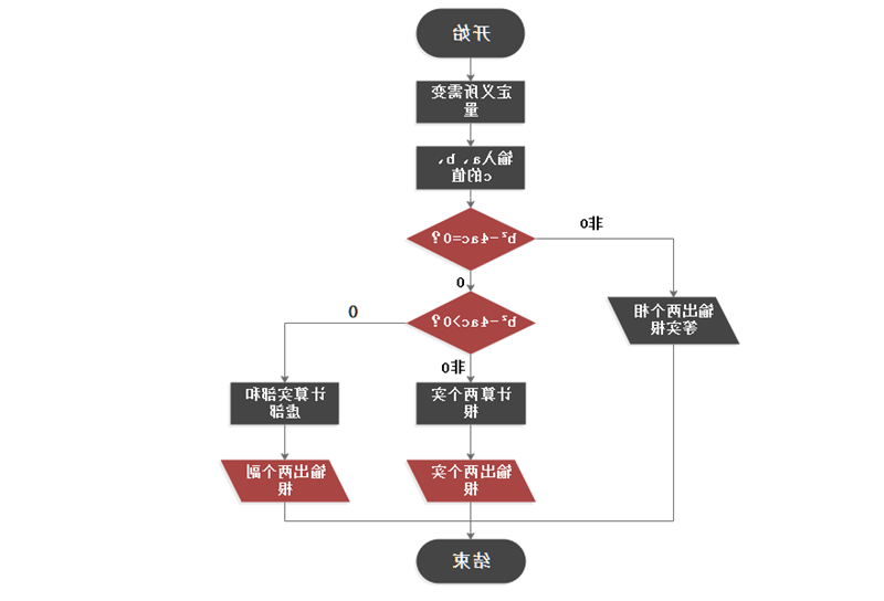 Ag平台官方网站
图示绘制流程图