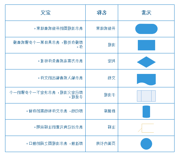 Ag平台官方网站
流程图