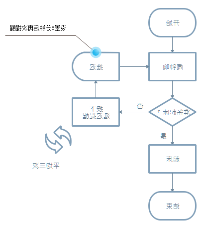 过程流程图例子