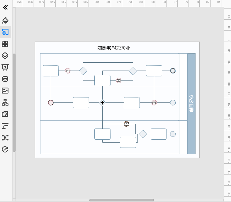 流程图