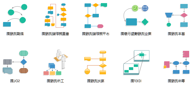 Ag平台官方网站
流程图软件流程图模板