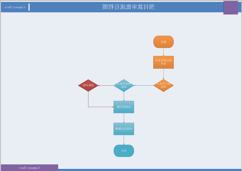 财务审批流程图