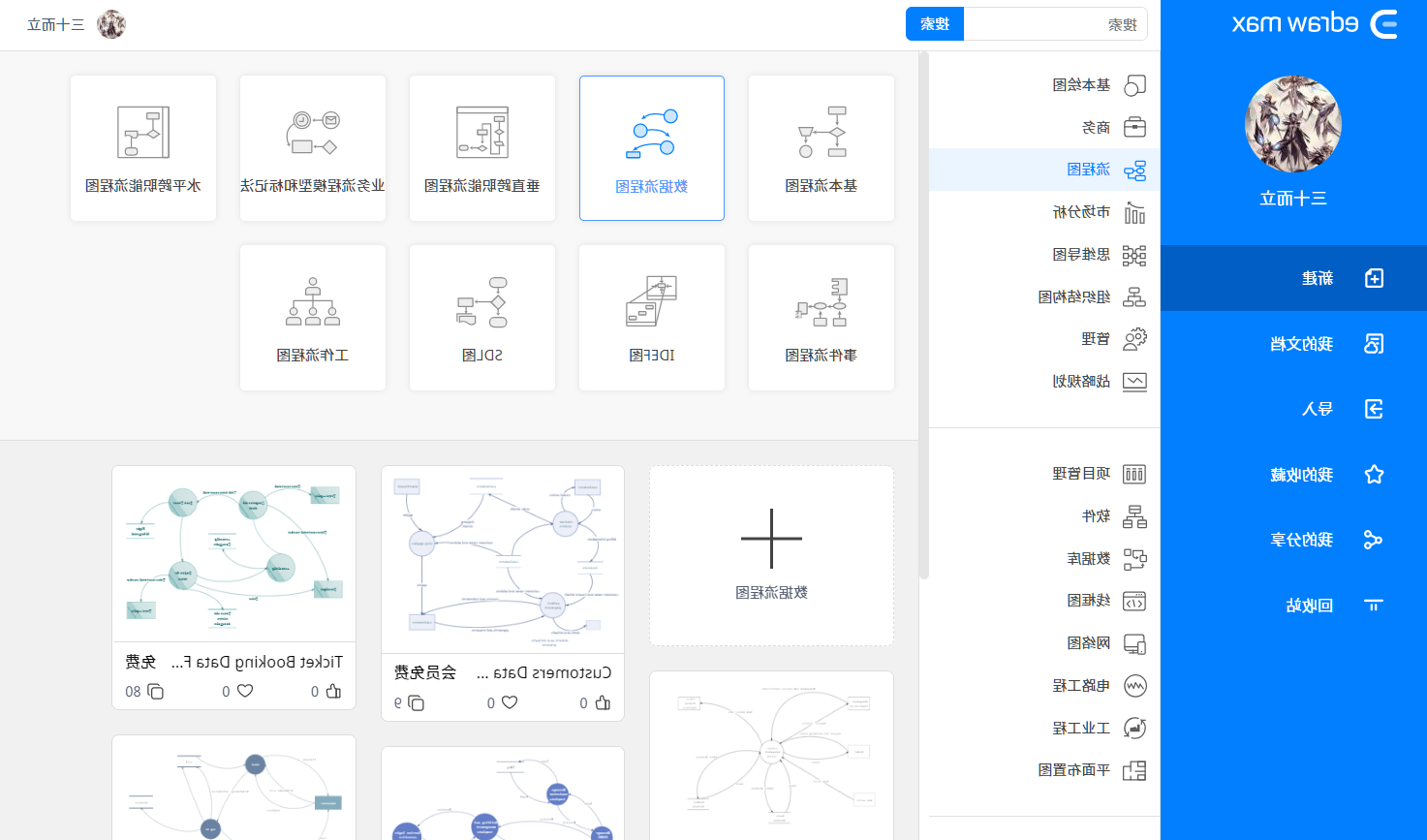 数据流程图