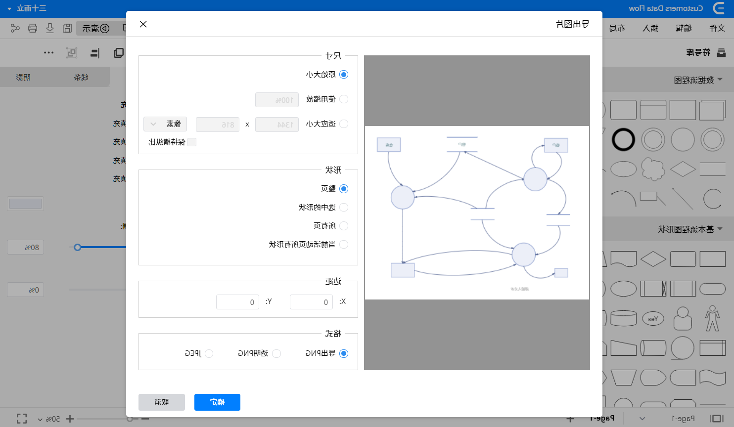 数据流程图