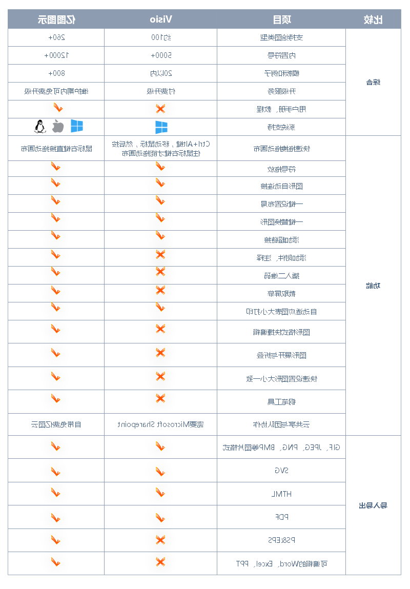 Ag平台官方网站
图示和Visio对比