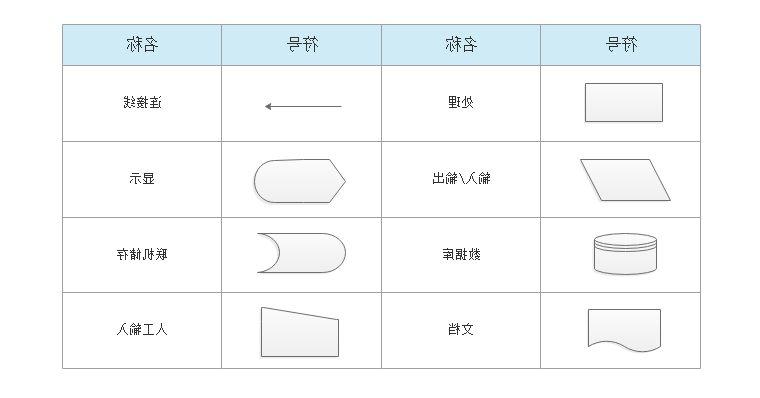 系统流程图符号