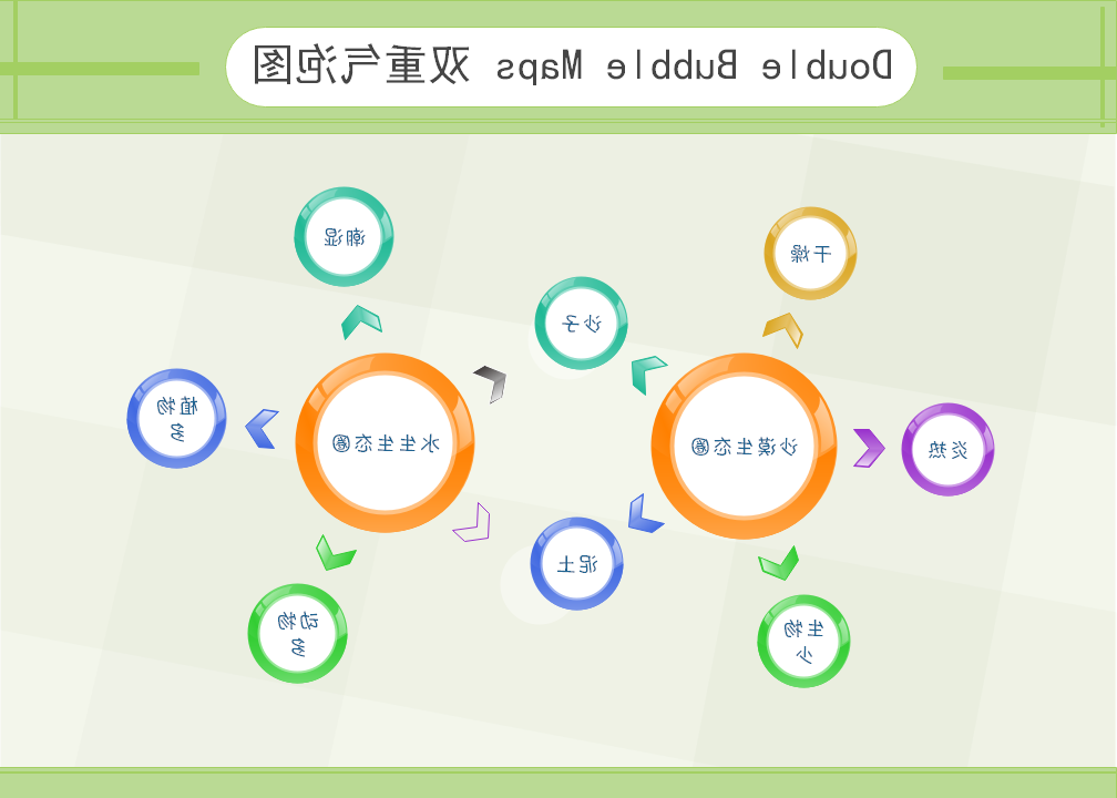 Ag平台官方网站
双重气泡图