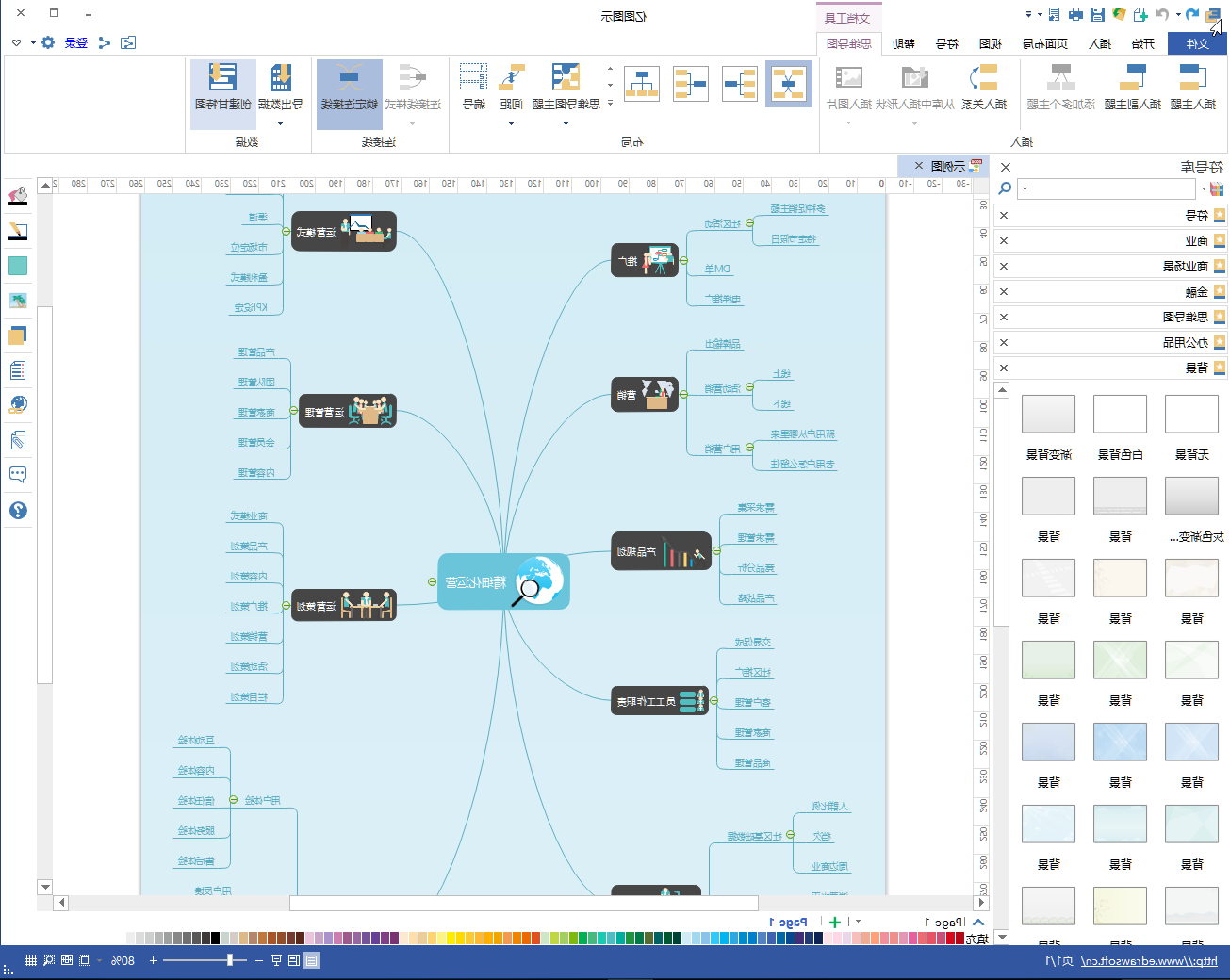 绘制创业思维导图