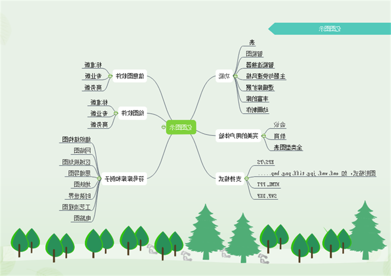 思维导图怎么做好看