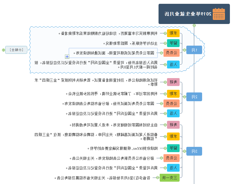 2019毕业生就业月历