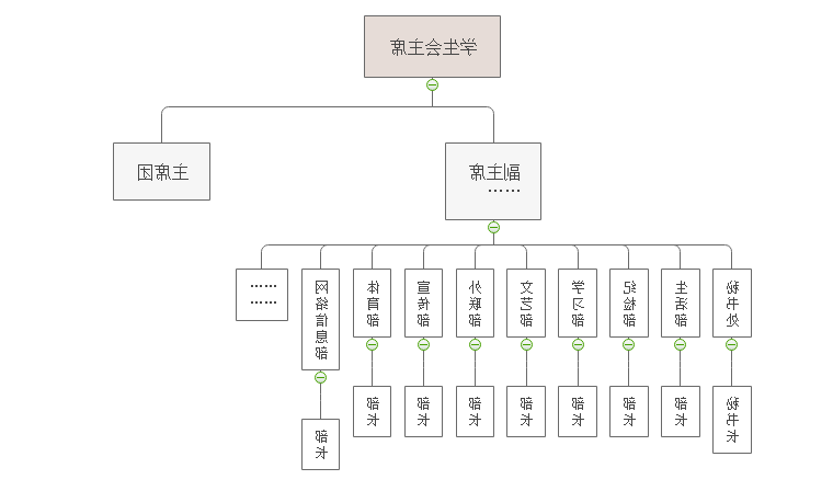 组织结构