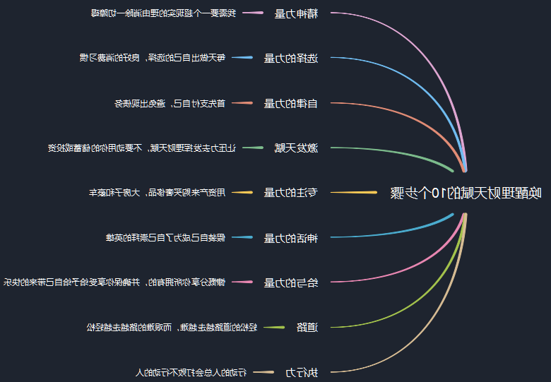 如何学习穷爸爸富爸爸思维方式实现财富自由