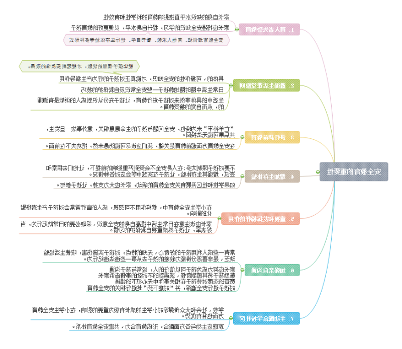 安全教育的重要性思维导图