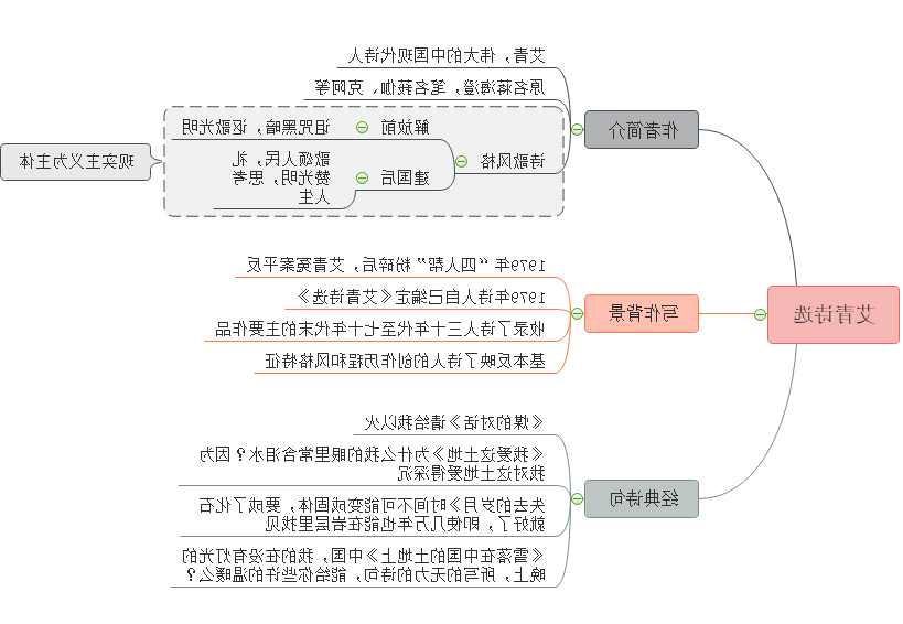 艾青诗选思维导图