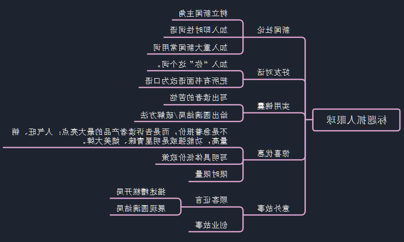 爆款文案