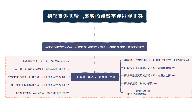 投资思维导图